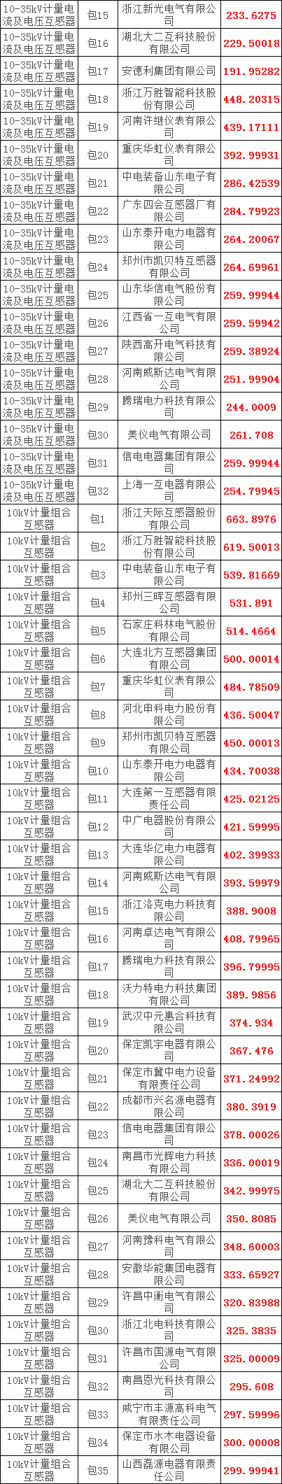太阳成(tyc122cc-VIP认证集团)-Official Platform