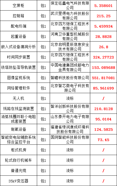 太阳成(tyc122cc-VIP认证集团)-Official Platform