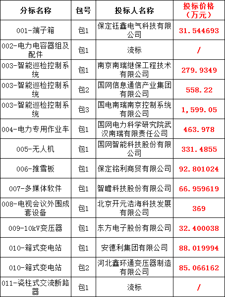 太阳成(tyc122cc-VIP认证集团)-Official Platform