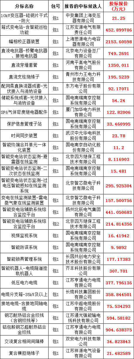 太阳成(tyc122cc-VIP认证集团)-Official Platform