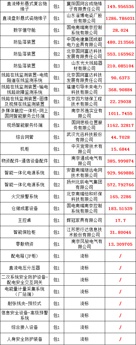 太阳成(tyc122cc-VIP认证集团)-Official Platform