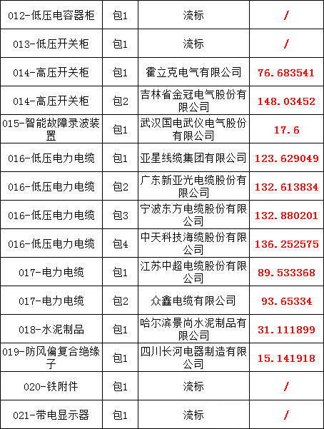太阳成(tyc122cc-VIP认证集团)-Official Platform