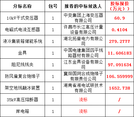 太阳成(tyc122cc-VIP认证集团)-Official Platform
