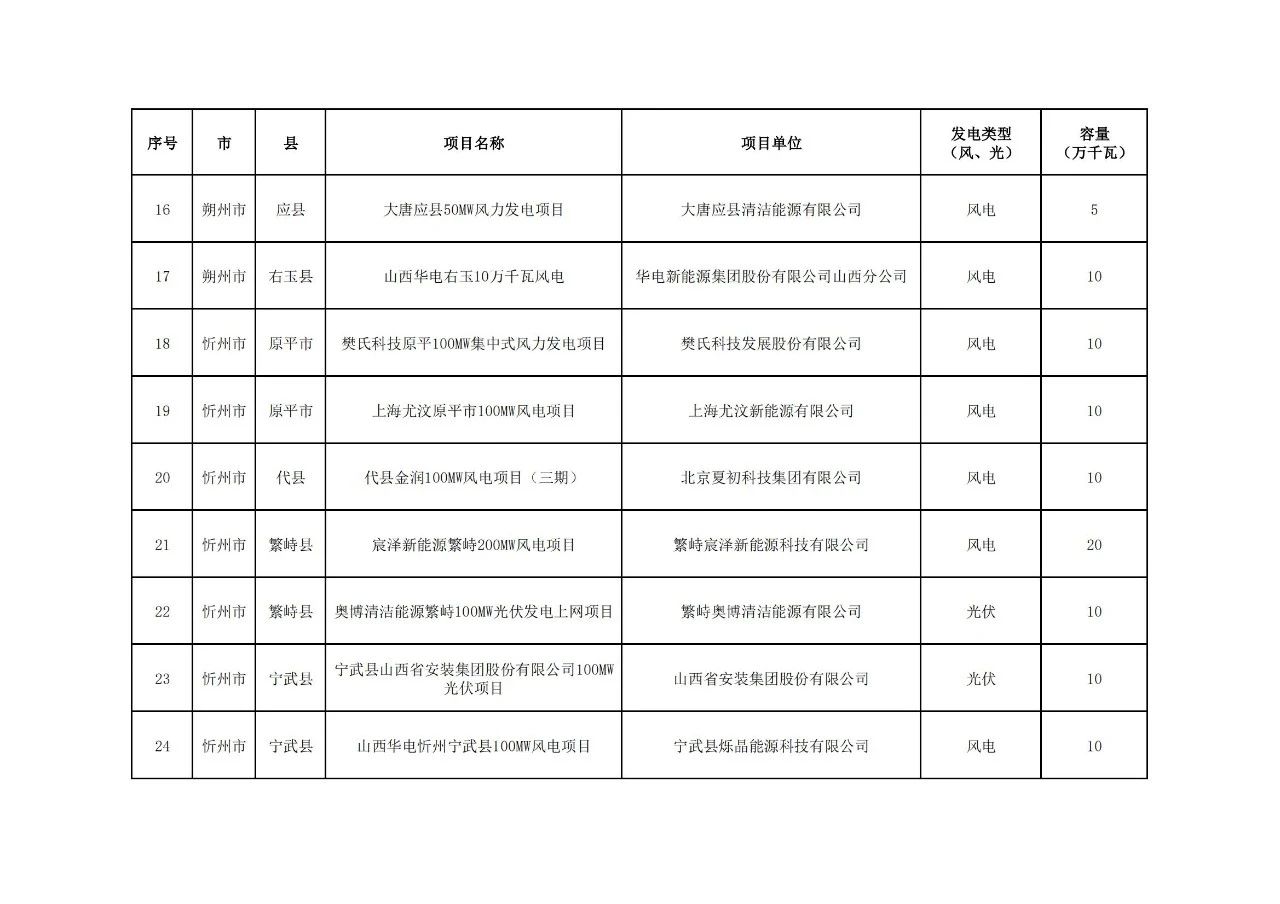 太阳成(tyc122cc-VIP认证集团)-Official Platform