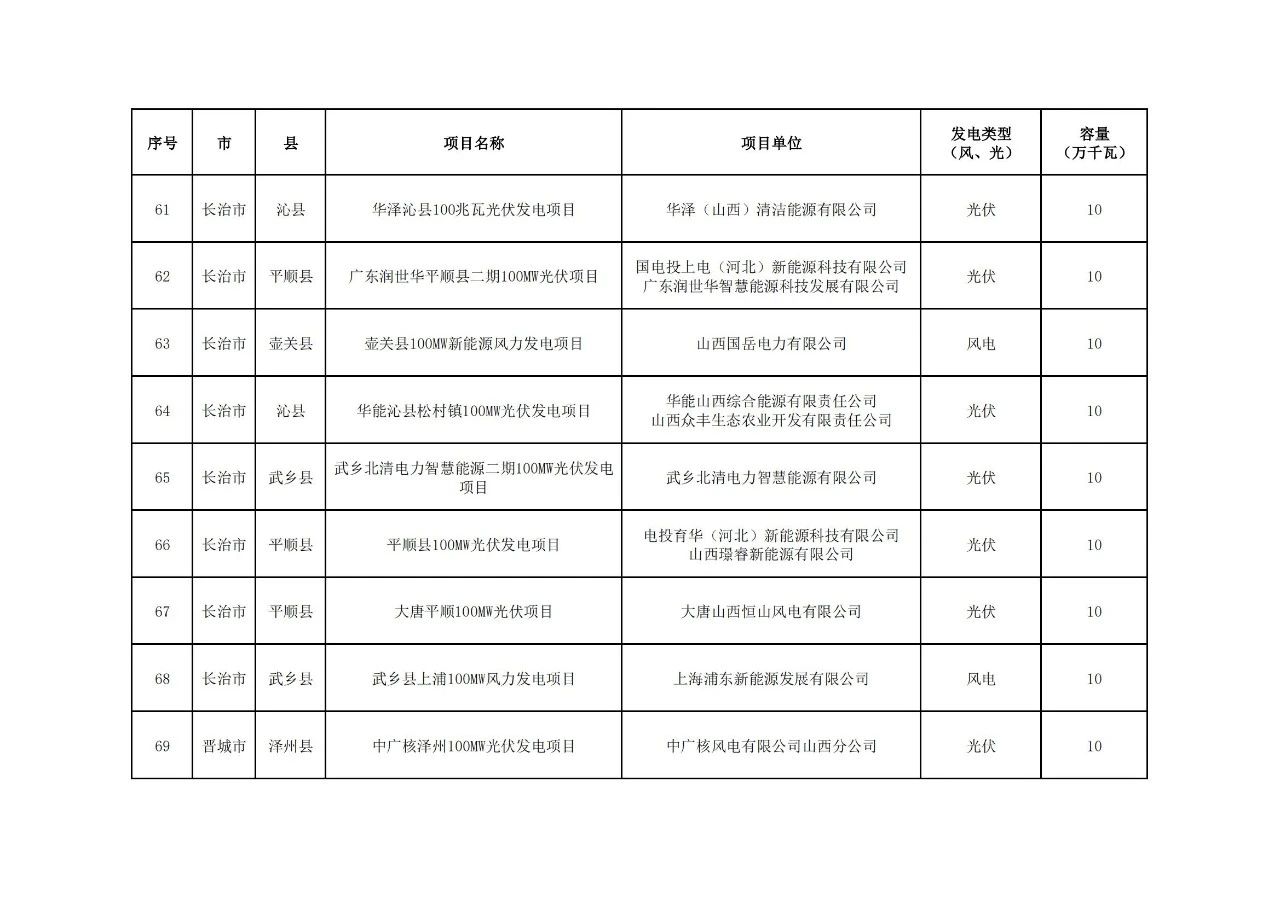 太阳成(tyc122cc-VIP认证集团)-Official Platform