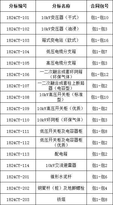 太阳成(tyc122cc-VIP认证集团)-Official Platform