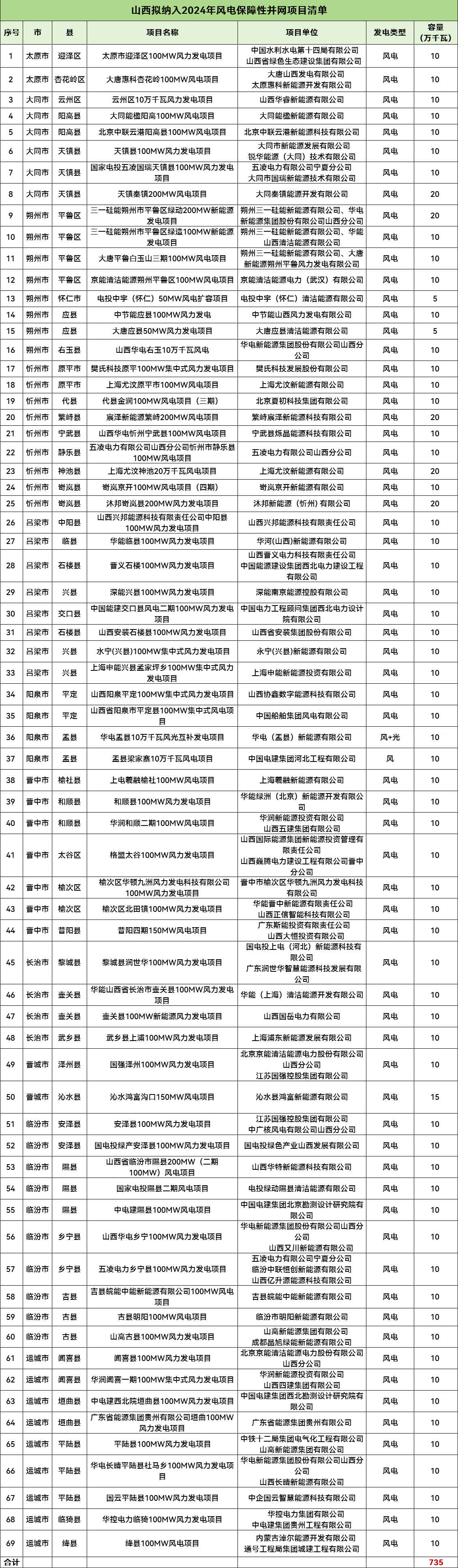 太阳成(tyc122cc-VIP认证集团)-Official Platform