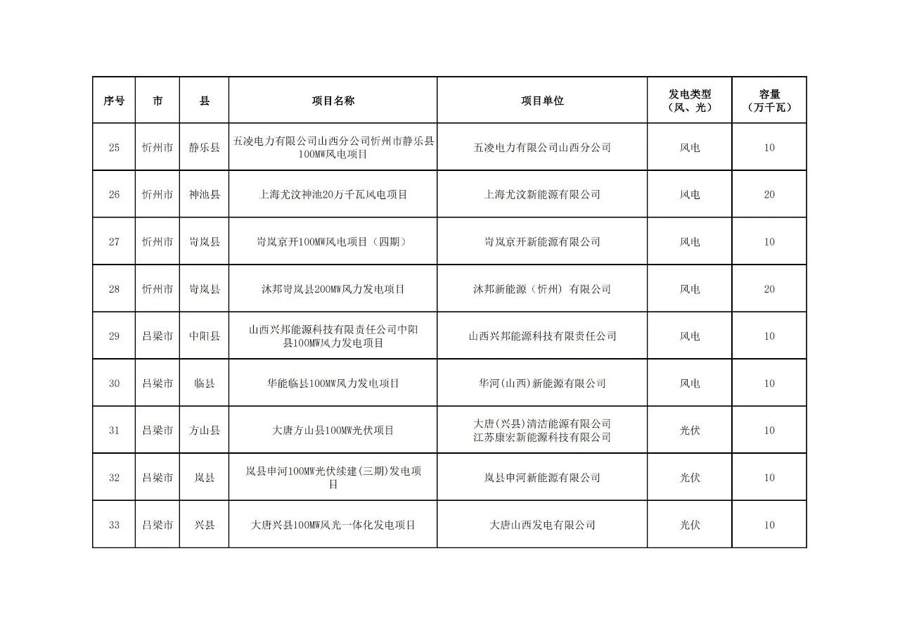 太阳成(tyc122cc-VIP认证集团)-Official Platform