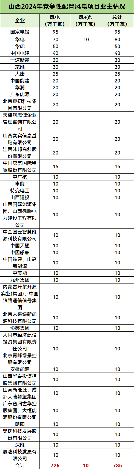 太阳成(tyc122cc-VIP认证集团)-Official Platform