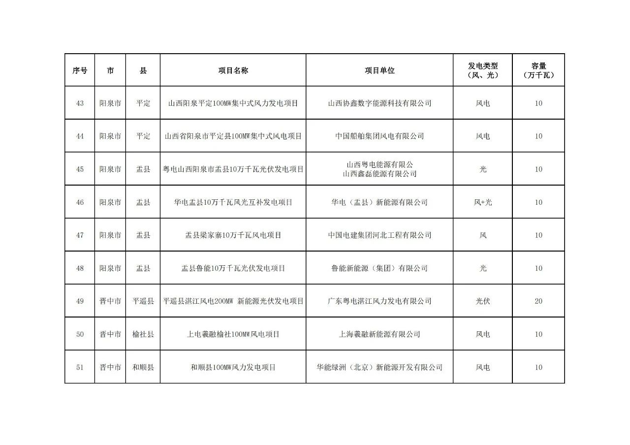 太阳成(tyc122cc-VIP认证集团)-Official Platform