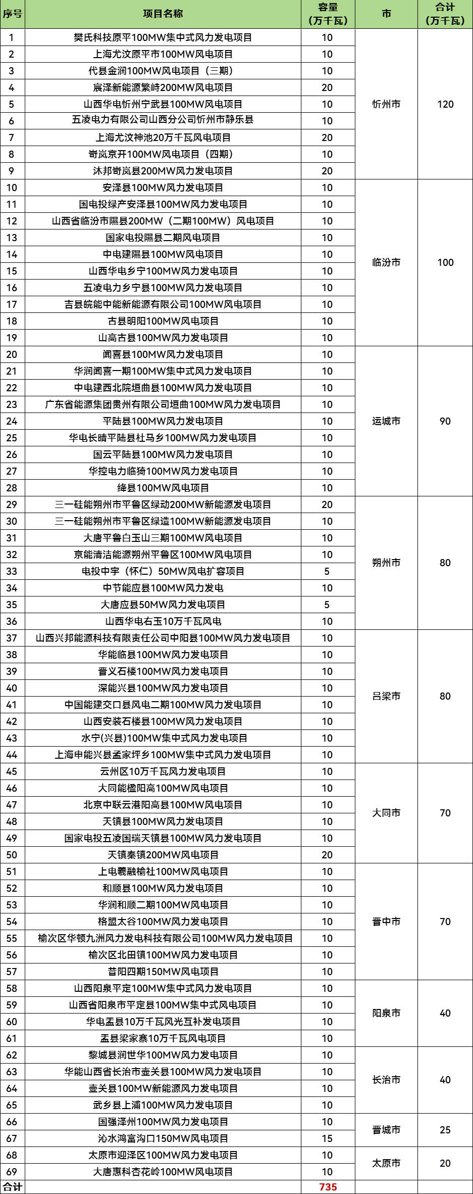 太阳成(tyc122cc-VIP认证集团)-Official Platform
