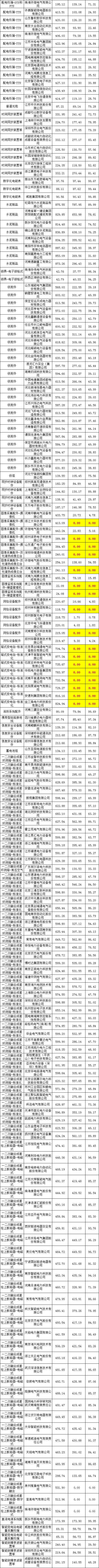 太阳成(tyc122cc-VIP认证集团)-Official Platform