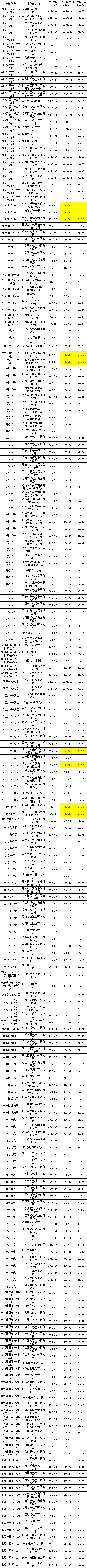 太阳成(tyc122cc-VIP认证集团)-Official Platform