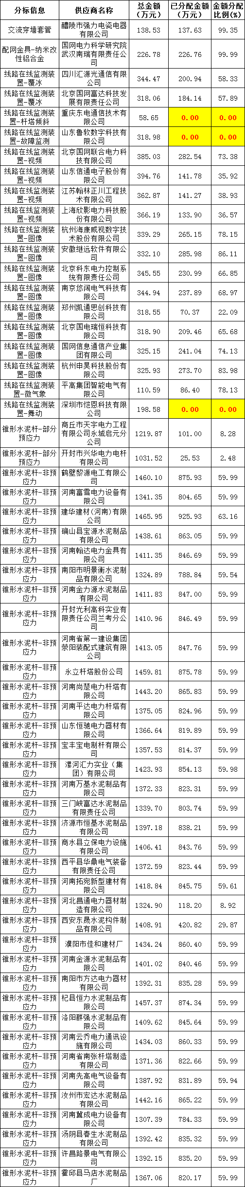 太阳成(tyc122cc-VIP认证集团)-Official Platform