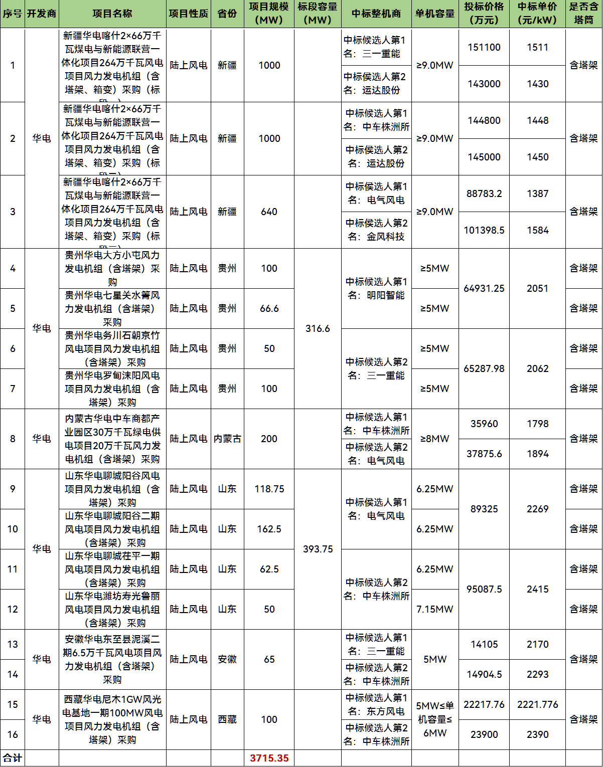 太阳成(tyc122cc-VIP认证集团)-Official Platform