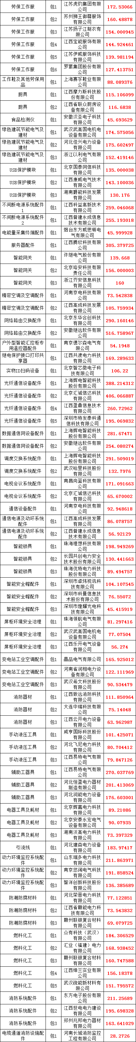 太阳成(tyc122cc-VIP认证集团)-Official Platform