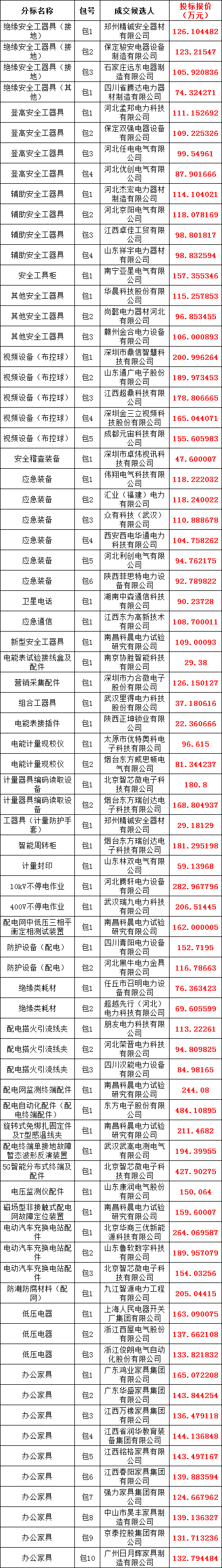 太阳成(tyc122cc-VIP认证集团)-Official Platform