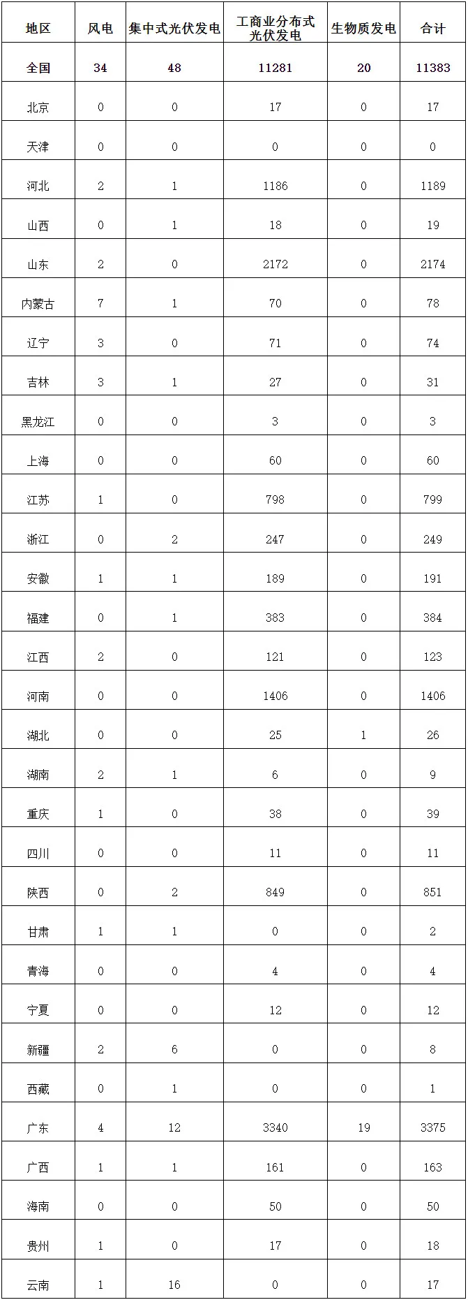 太阳成(tyc122cc-VIP认证集团)-Official Platform