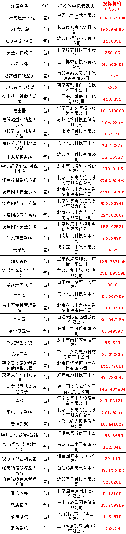 5c0cb7414d6f4836a5882e81020bd5e9 太阳成(tyc122cc-VIP认证集团)-Official Platform