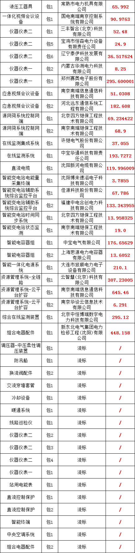 a084cc98ef3e24497a1a360ade60ff9c 太阳成(tyc122cc-VIP认证集团)-Official Platform