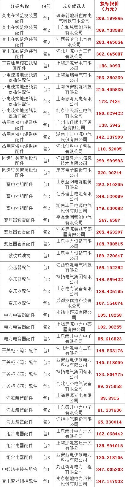 太阳成(tyc122cc-VIP认证集团)-Official Platform