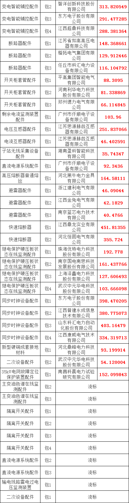 太阳成(tyc122cc-VIP认证集团)-Official Platform