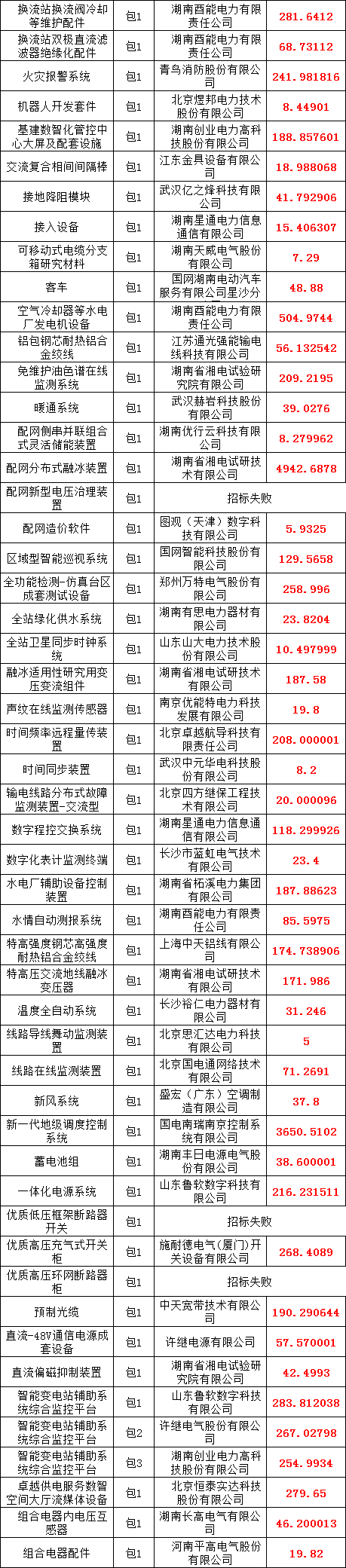 太阳成(tyc122cc-VIP认证集团)-Official Platform