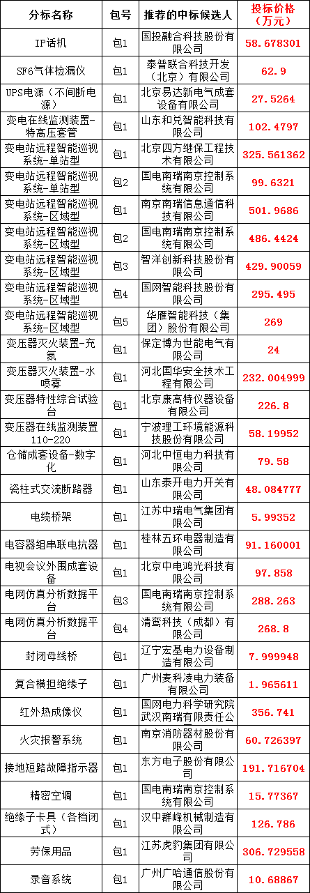 太阳成(tyc122cc-VIP认证集团)-Official Platform