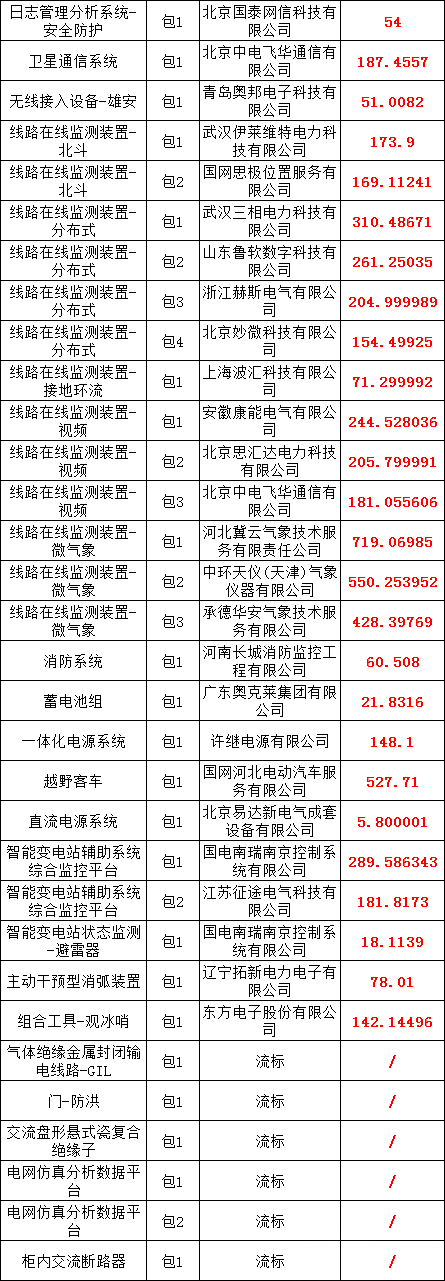 太阳成(tyc122cc-VIP认证集团)-Official Platform