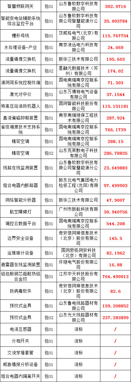 太阳成(tyc122cc-VIP认证集团)-Official Platform