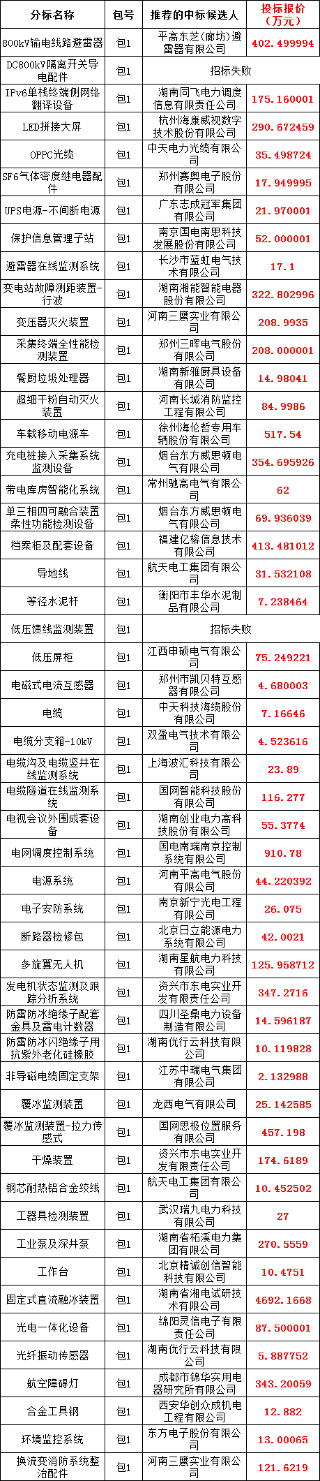 太阳成(tyc122cc-VIP认证集团)-Official Platform