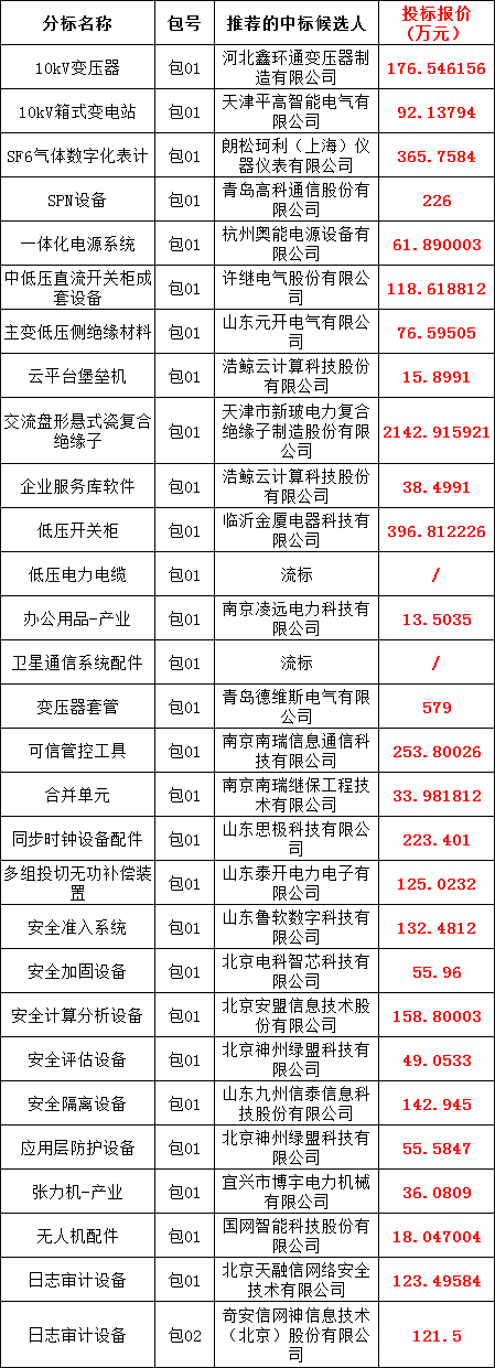 太阳成(tyc122cc-VIP认证集团)-Official Platform