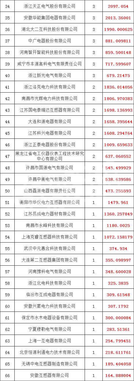 5401fbed862d8dd90faeb3263382317c 太阳成(tyc122cc-VIP认证集团)-Official Platform