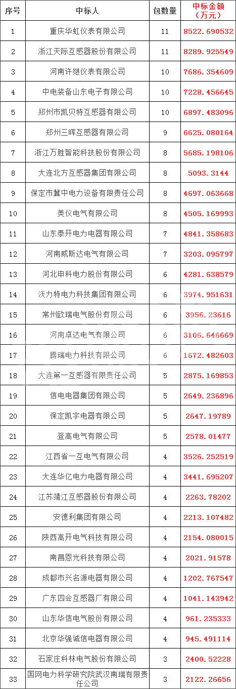 6e045a7c814e520603c34377f80a1596 太阳成(tyc122cc-VIP认证集团)-Official Platform