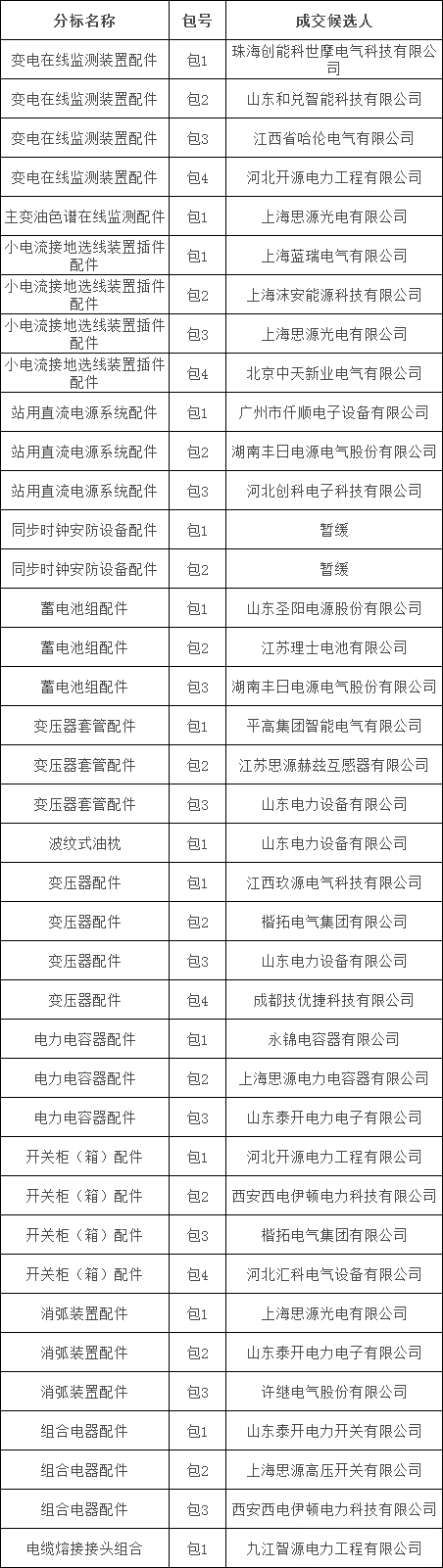 太阳成(tyc122cc-VIP认证集团)-Official Platform