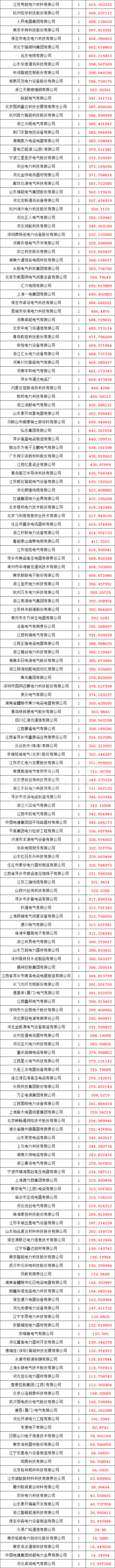 太阳成(tyc122cc-VIP认证集团)-Official Platform