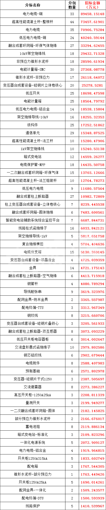太阳成(tyc122cc-VIP认证集团)-Official Platform