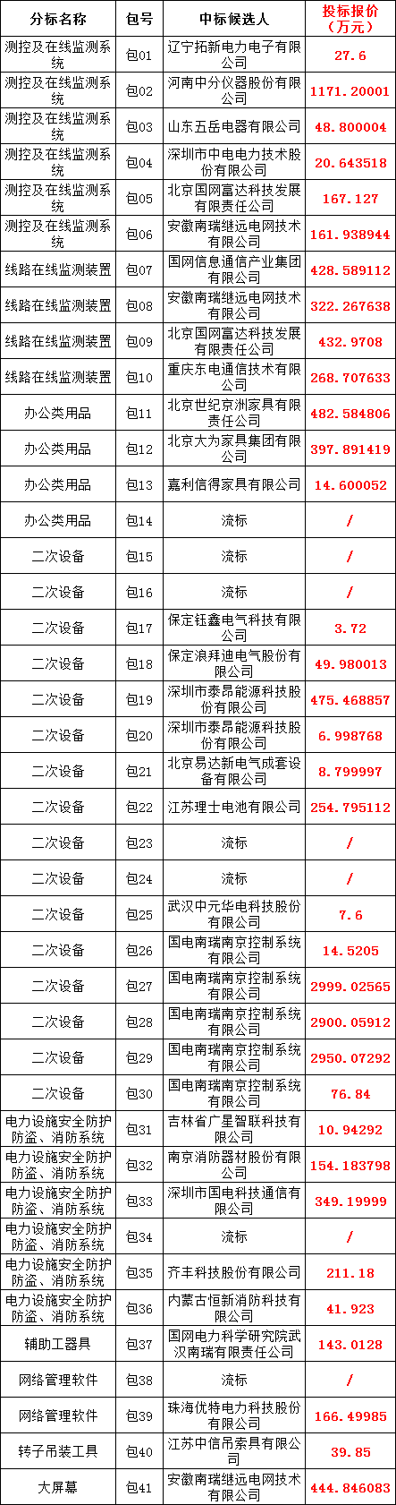03a78d133be1a9710c62c42c2b2bf1c8 太阳成(tyc122cc-VIP认证集团)-Official Platform