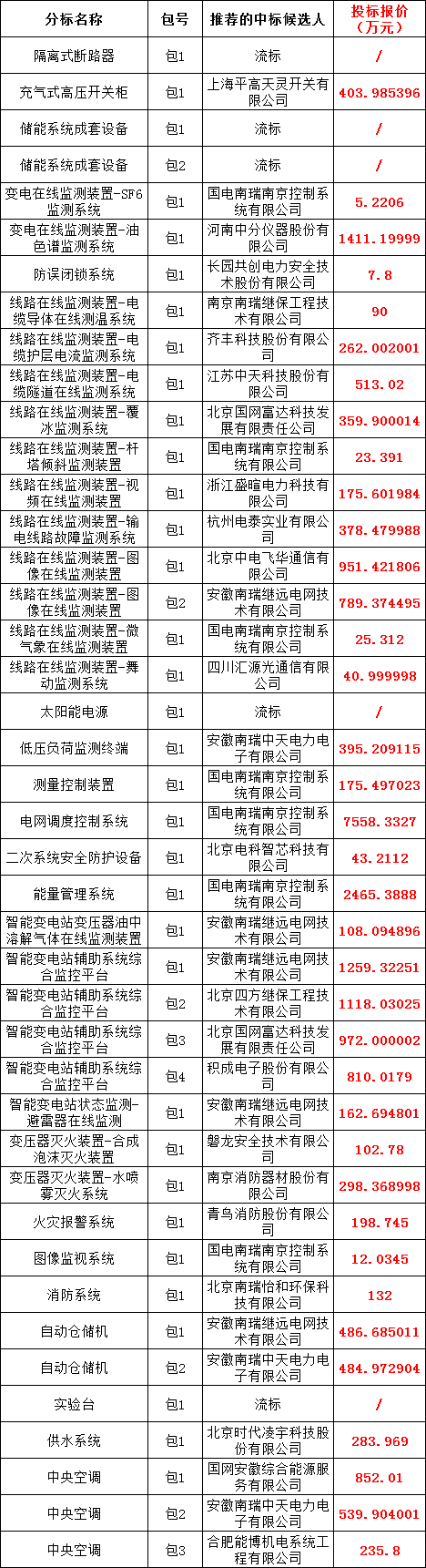 太阳成(tyc122cc-VIP认证集团)-Official Platform