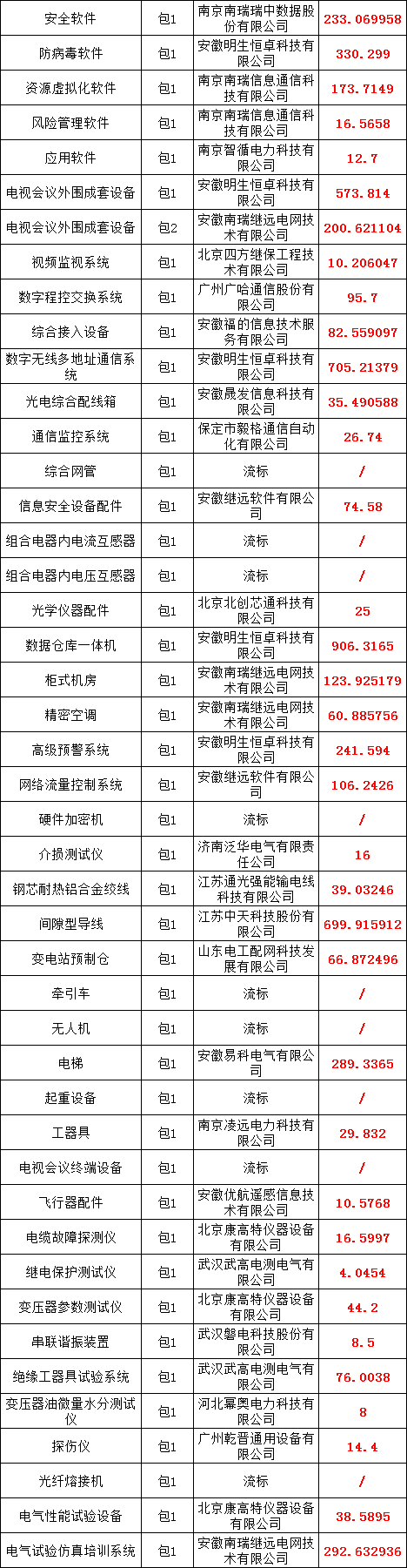 太阳成(tyc122cc-VIP认证集团)-Official Platform