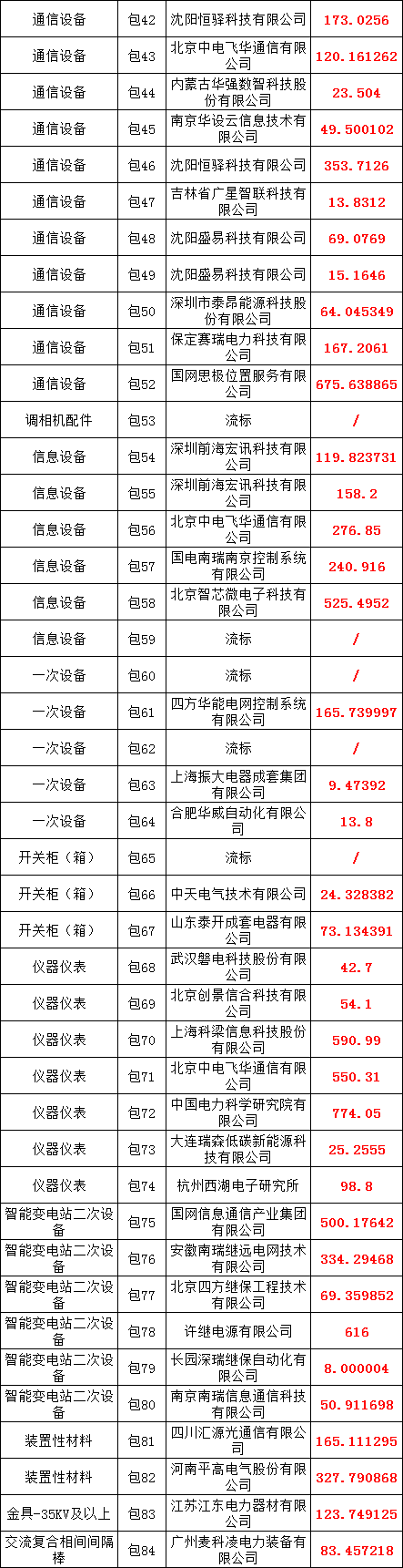 ae253921394e7b374f100e4280abae7e 太阳成(tyc122cc-VIP认证集团)-Official Platform