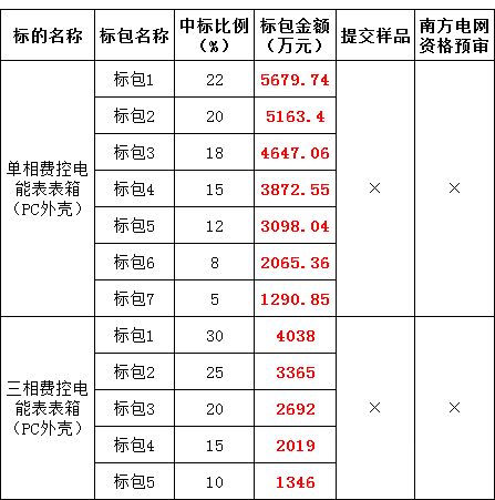 23ff678207835e7fe4a10910aa79d297 太阳成(tyc122cc-VIP认证集团)-Official Platform