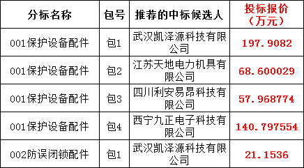 07bb9ce6a842fce1fc82966a2b1adf09 太阳成(tyc122cc-VIP认证集团)-Official Platform