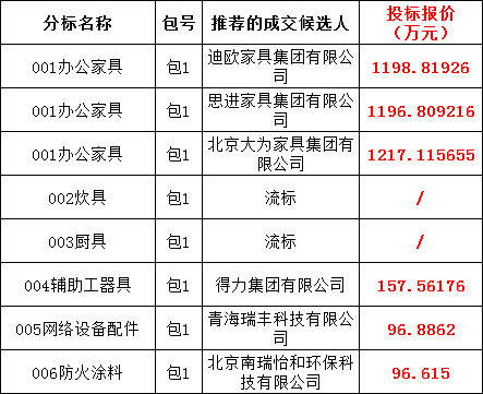 3219c45cea0e55e47824c976ad1f4b29 太阳成(tyc122cc-VIP认证集团)-Official Platform