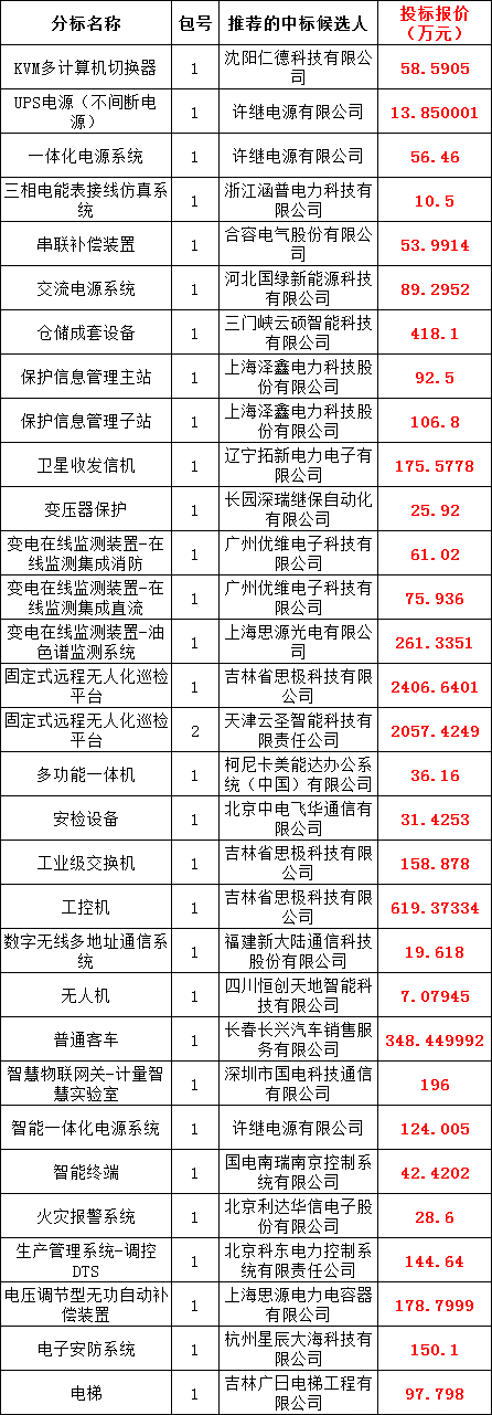 太阳成(tyc122cc-VIP认证集团)-Official Platform