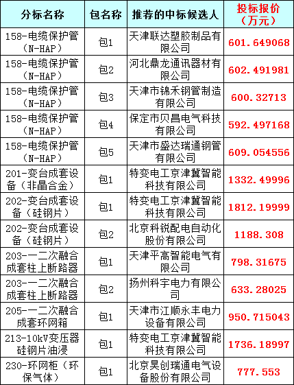 太阳成(tyc122cc-VIP认证集团)-Official Platform