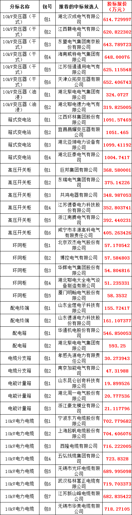 1d852bf5e9b7015a433f5c356c894181 太阳成(tyc122cc-VIP认证集团)-Official Platform