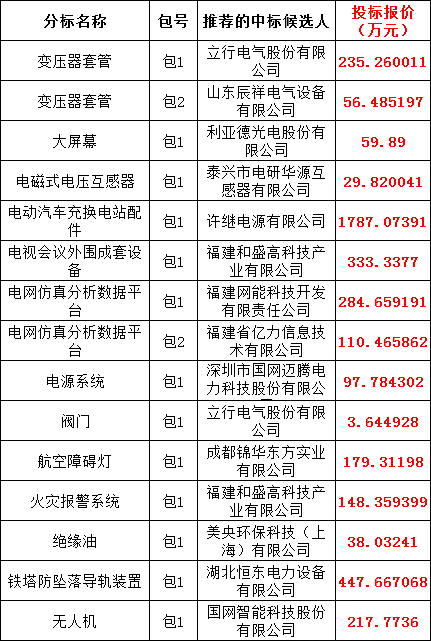 太阳成(tyc122cc-VIP认证集团)-Official Platform