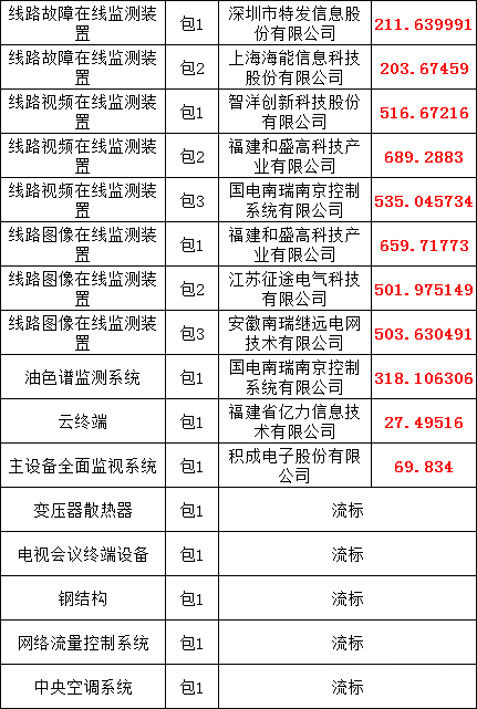 太阳成(tyc122cc-VIP认证集团)-Official Platform