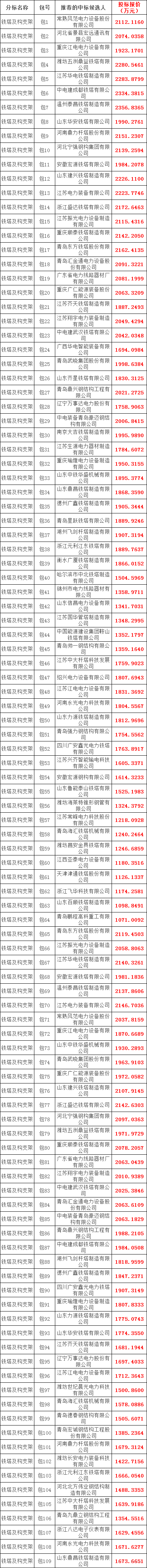 太阳成(tyc122cc-VIP认证集团)-Official Platform
